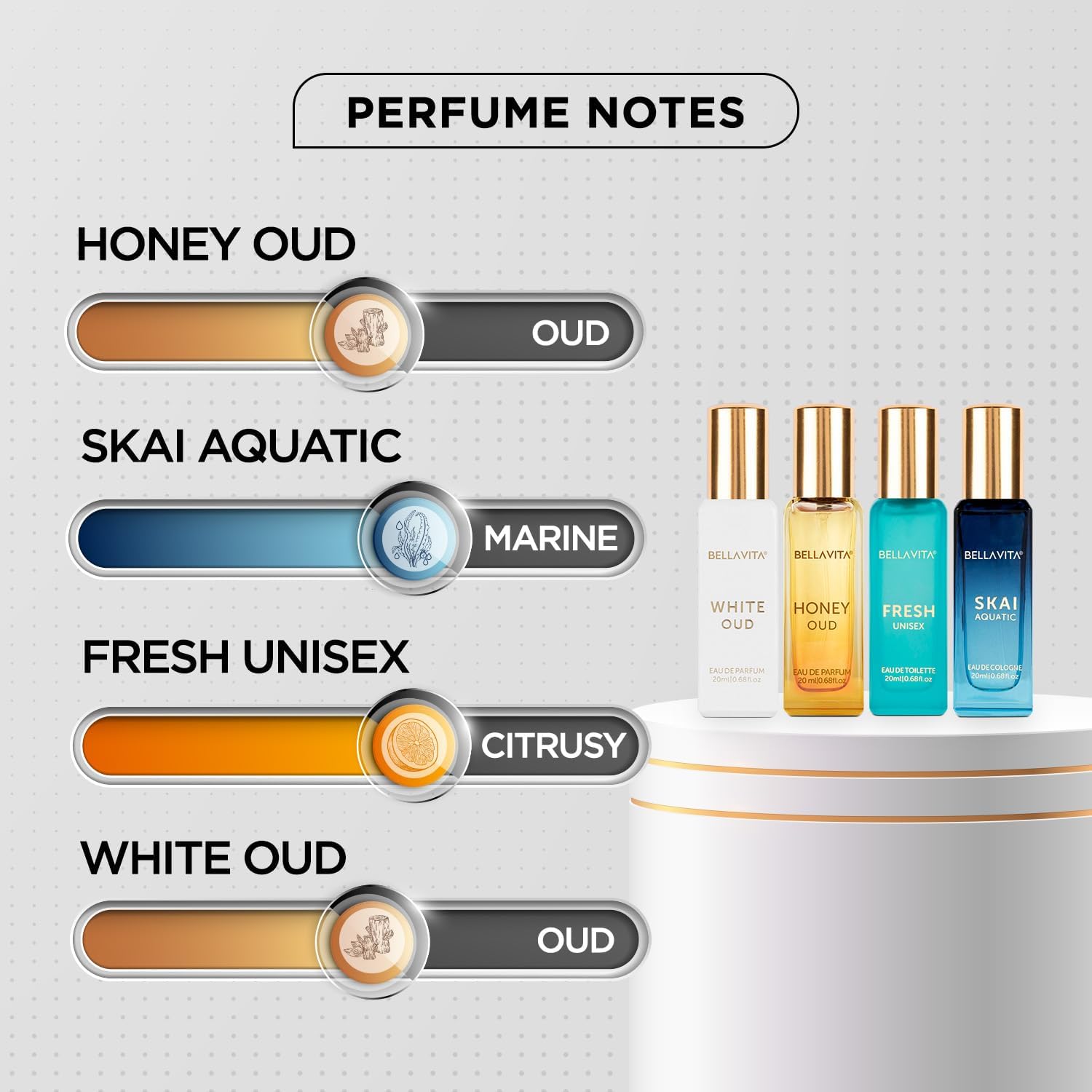 مجموعة هدايا عطر بيلا فيتا الف - مراجعة Perfume Fresh Fragrance وسعره